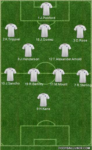 England Formation 2019