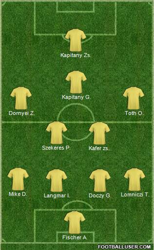 Dream Team Formation 2019