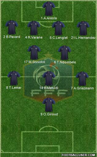 France Formation 2019