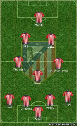 Atlético Madrid B Formation 2019