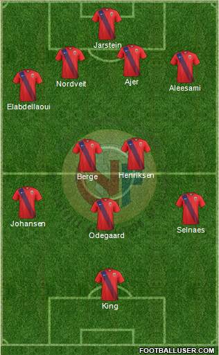 Norway Formation 2019