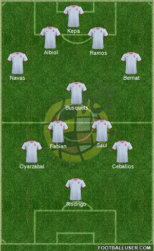 Spain Formation 2019