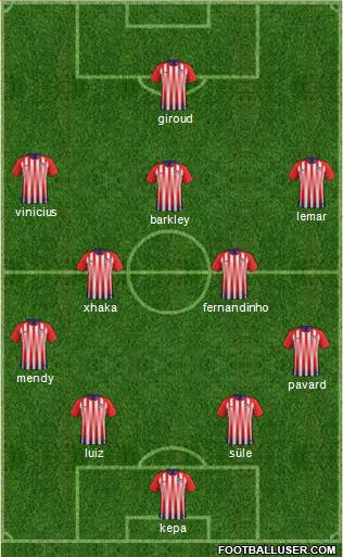 Dream Team Formation 2019