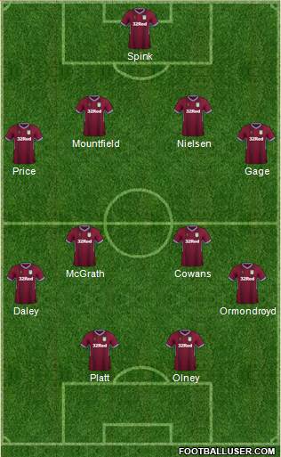 Aston Villa Formation 2019