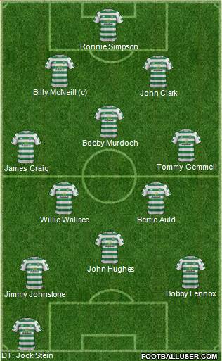 Celtic football formation