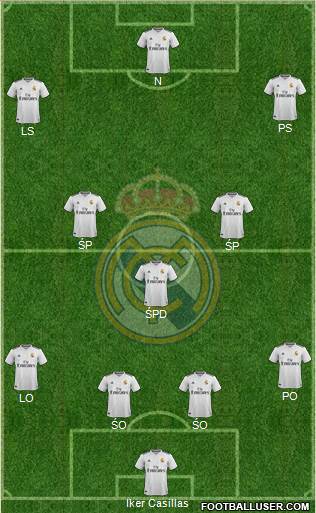 Real Madrid C.F. Formation 2019
