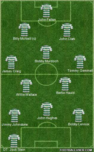 Celtic football formation