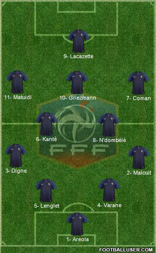 France Formation 2019