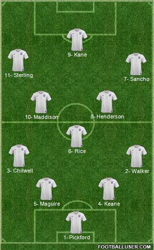 England Formation 2019