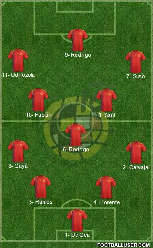 Spain Formation 2019