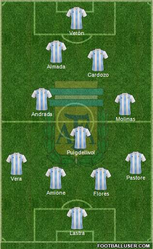 Argentina Formation 2019