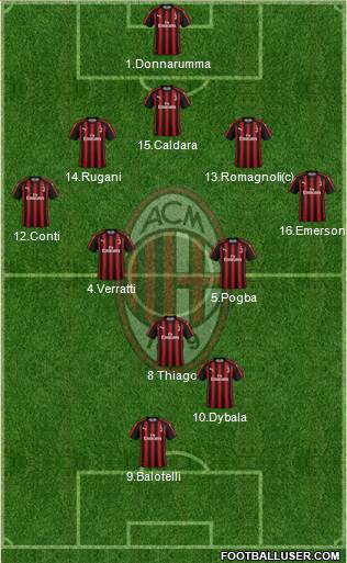 A.C. Milan Formation 2019