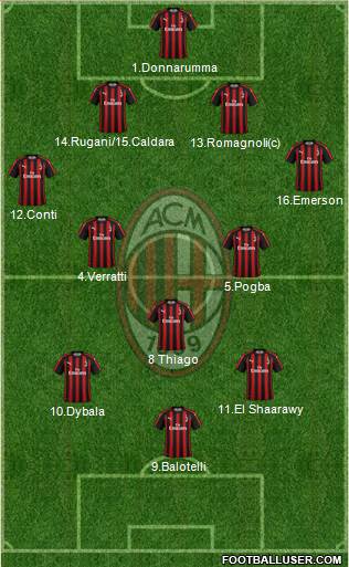 A.C. Milan Formation 2019