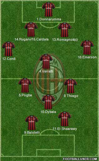 A.C. Milan Formation 2019