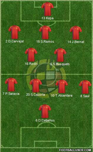 Spain Formation 2019