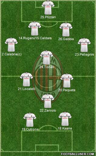 A.C. Milan Formation 2019