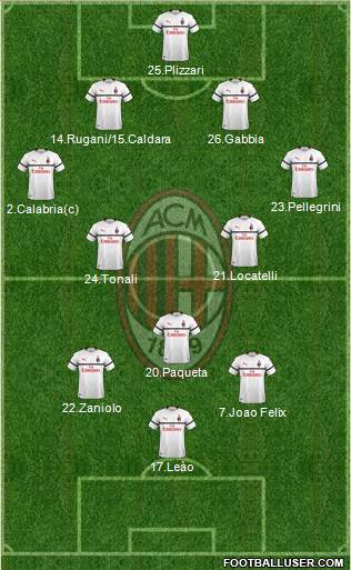 A.C. Milan Formation 2019