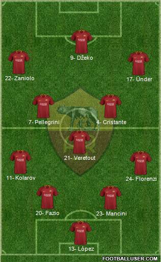 AS Roma Formation 2019