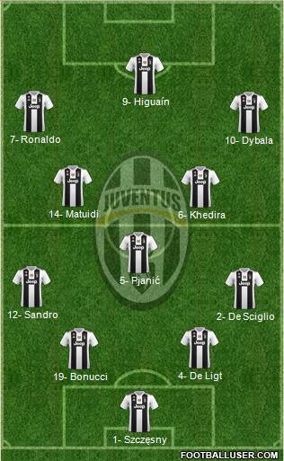 Juventus Formation 2019