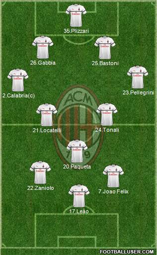 A.C. Milan Formation 2019