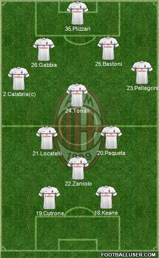 A.C. Milan Formation 2019
