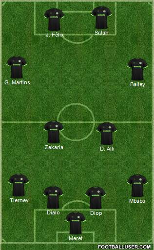 Forest Green Rovers Formation 2019