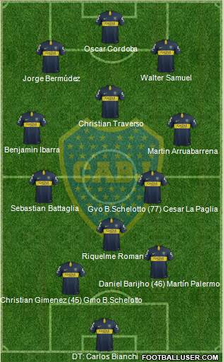 Boca Juniors Formation 2019