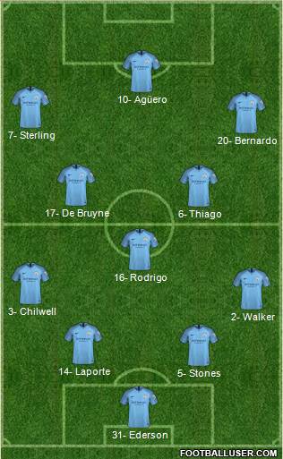 Manchester City Formation 2019