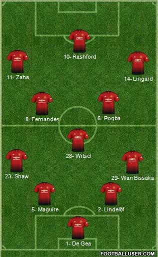 Manchester United Formation 2019