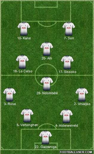Tottenham Hotspur Formation 2019