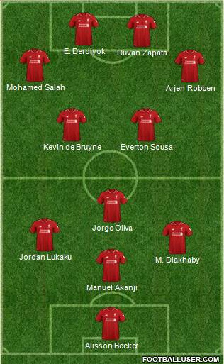 Liverpool Formation 2019