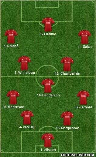 Liverpool Formation 2019