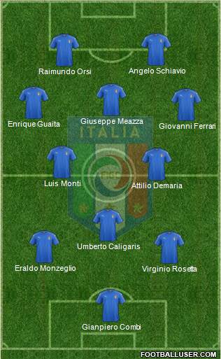 Italy Formation 2019