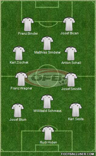 Austria Formation 2019