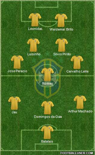 Brazil Formation 2019