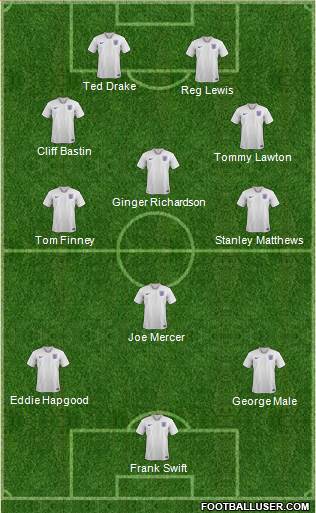 England Formation 2019