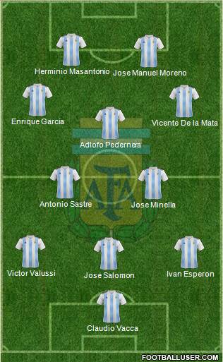 Argentina Formation 2019