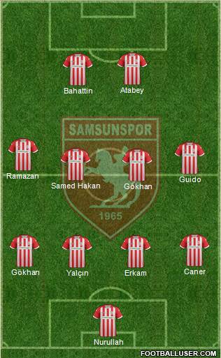 Samsunspor Formation 2019
