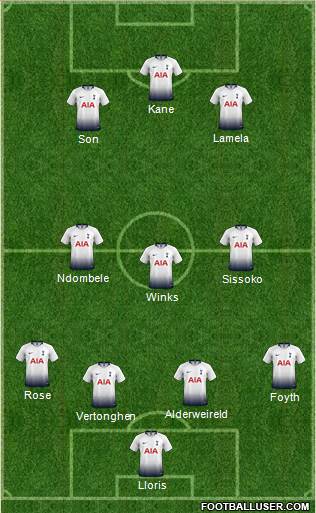 Tottenham Hotspur Formation 2019