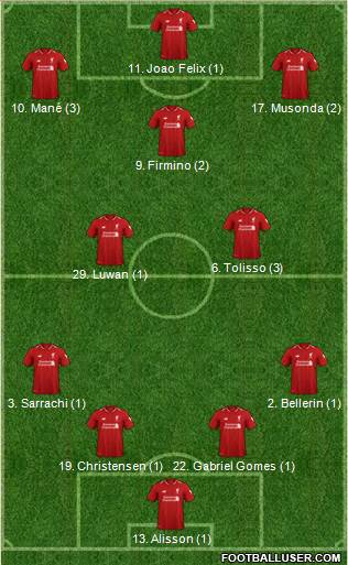 Liverpool Formation 2019