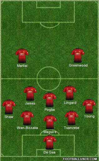 Manchester United Formation 2019