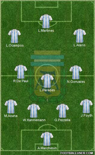 Argentina Formation 2019