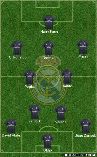 Real Madrid C.F. Formation 2019