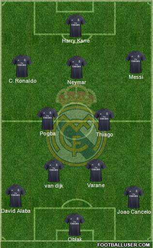Real Madrid C.F. Formation 2019