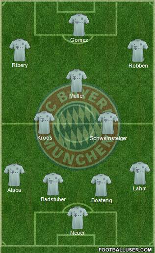 FC Bayern München Formation 2019
