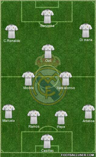 Real Madrid C.F. Formation 2019