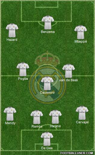 Real Madrid C.F. Formation 2019