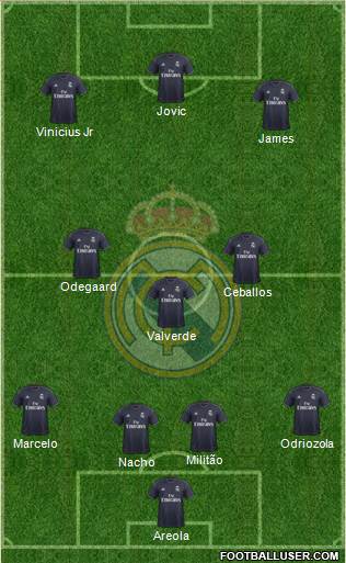 Real Madrid C.F. Formation 2019