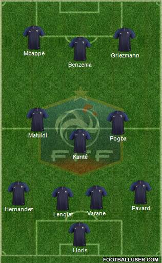 France Formation 2019