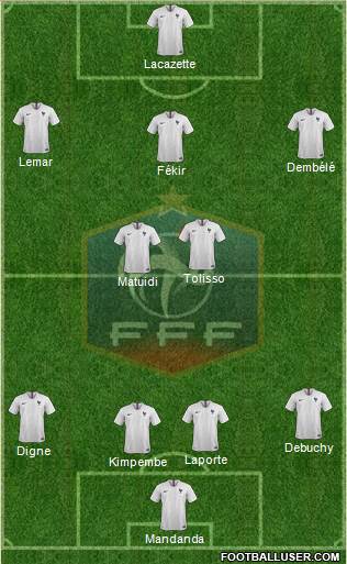 France Formation 2019